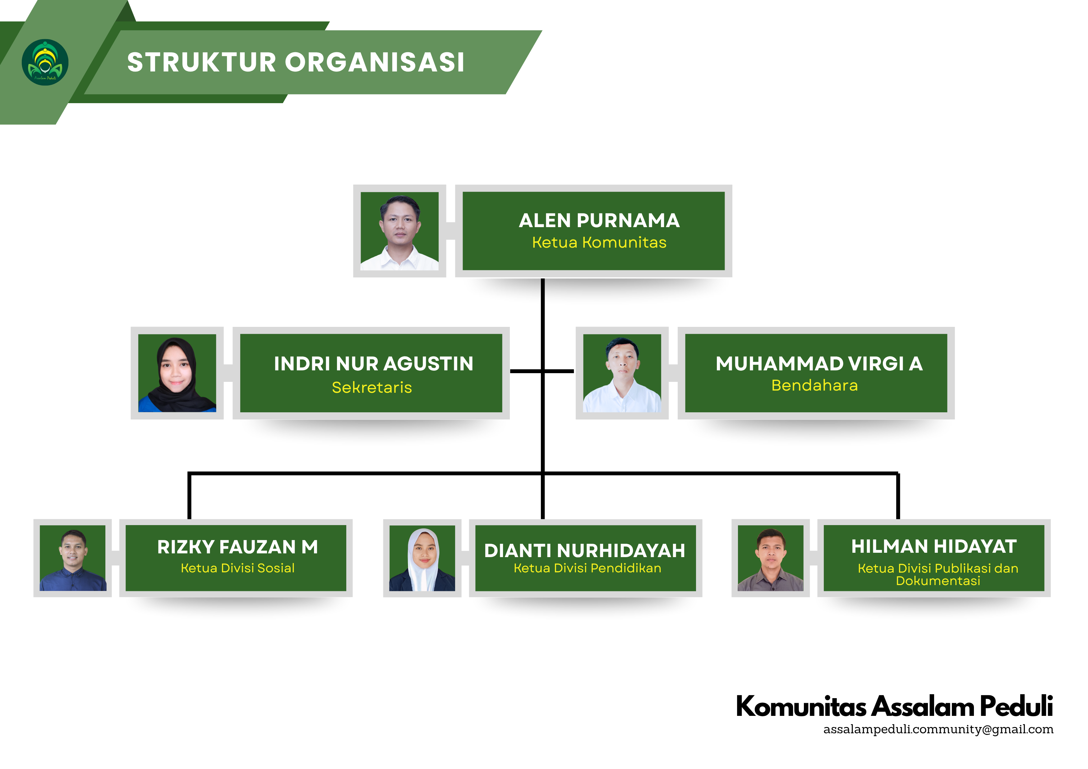 Struktur Organisasi Assalam Peduli